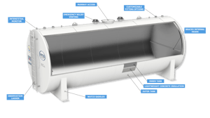 Fireguard Model for Web